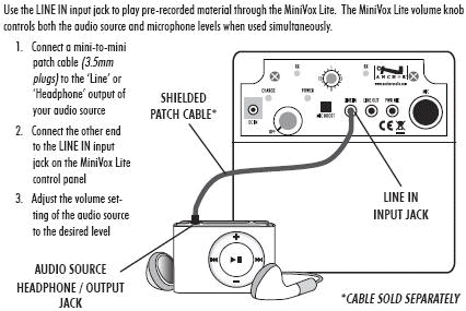 MiniVox iPod Connection
